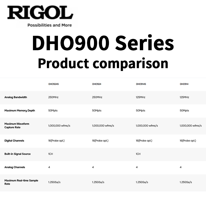 Osciloscopio serie RIGOL DHO90 - Signal Generator Spectrum Analyzer reseña y precio